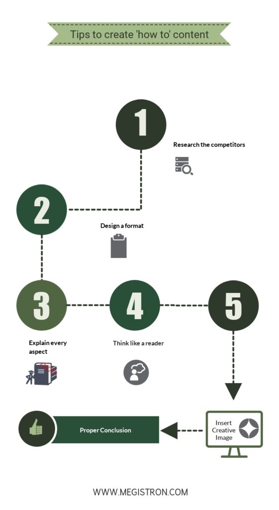 How to content - infographics