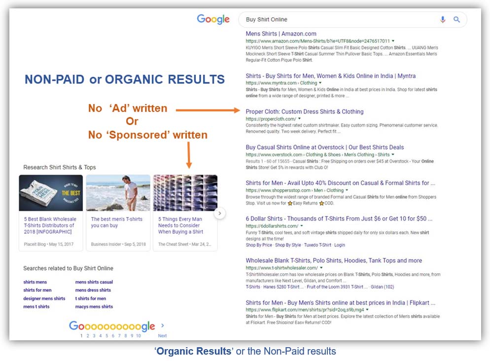 Organic results or the Non-Paid results