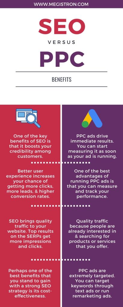 How SEO and PPC are different