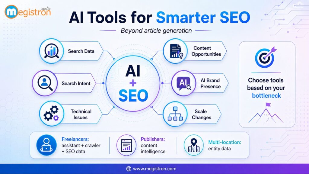 AI-tools