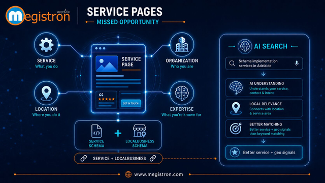 service-pages-missed-opportunity