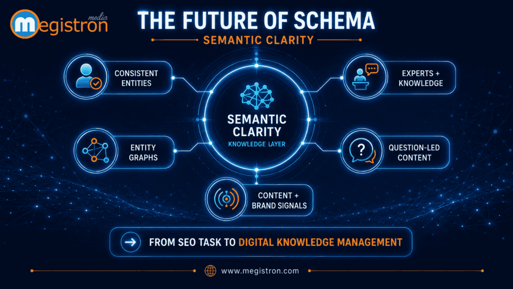 the-future-of-schema-is-semantic-clarity
